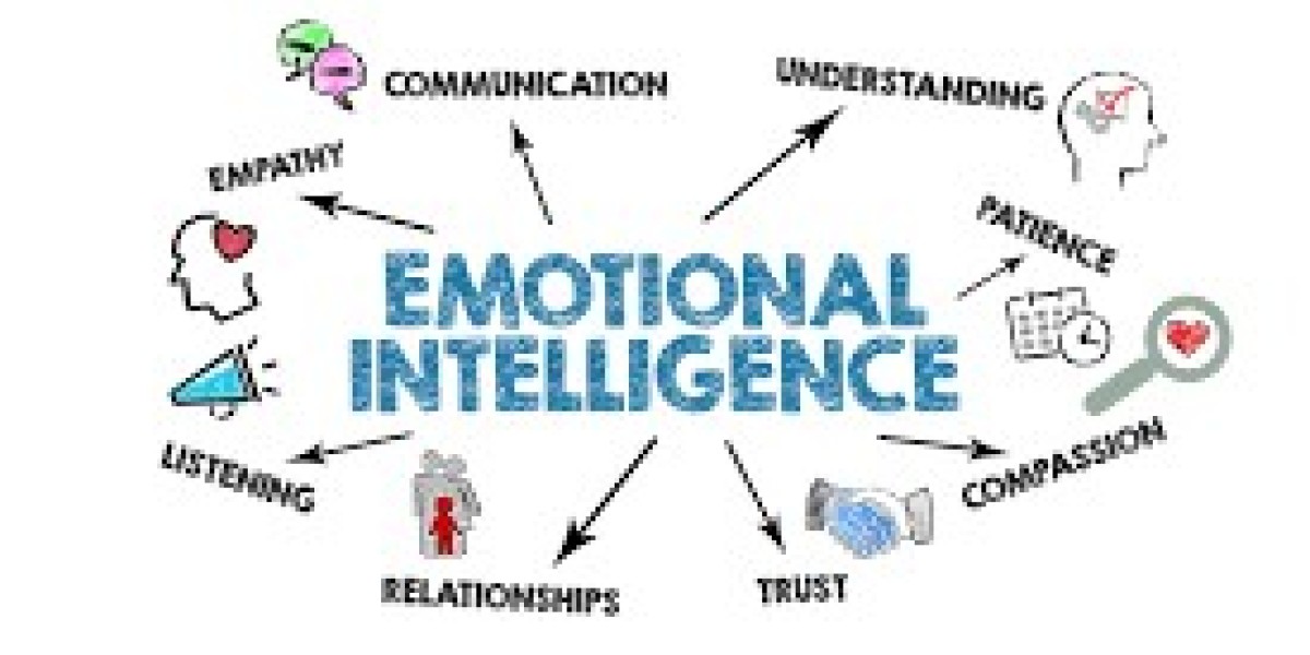Emotional Intelligence Market Size, Share & Competitive Landscape | 2035