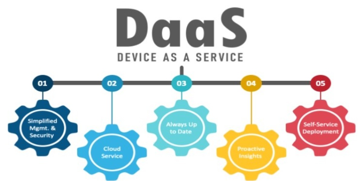 How Device as a Service Is Redefining the Modern Workplace